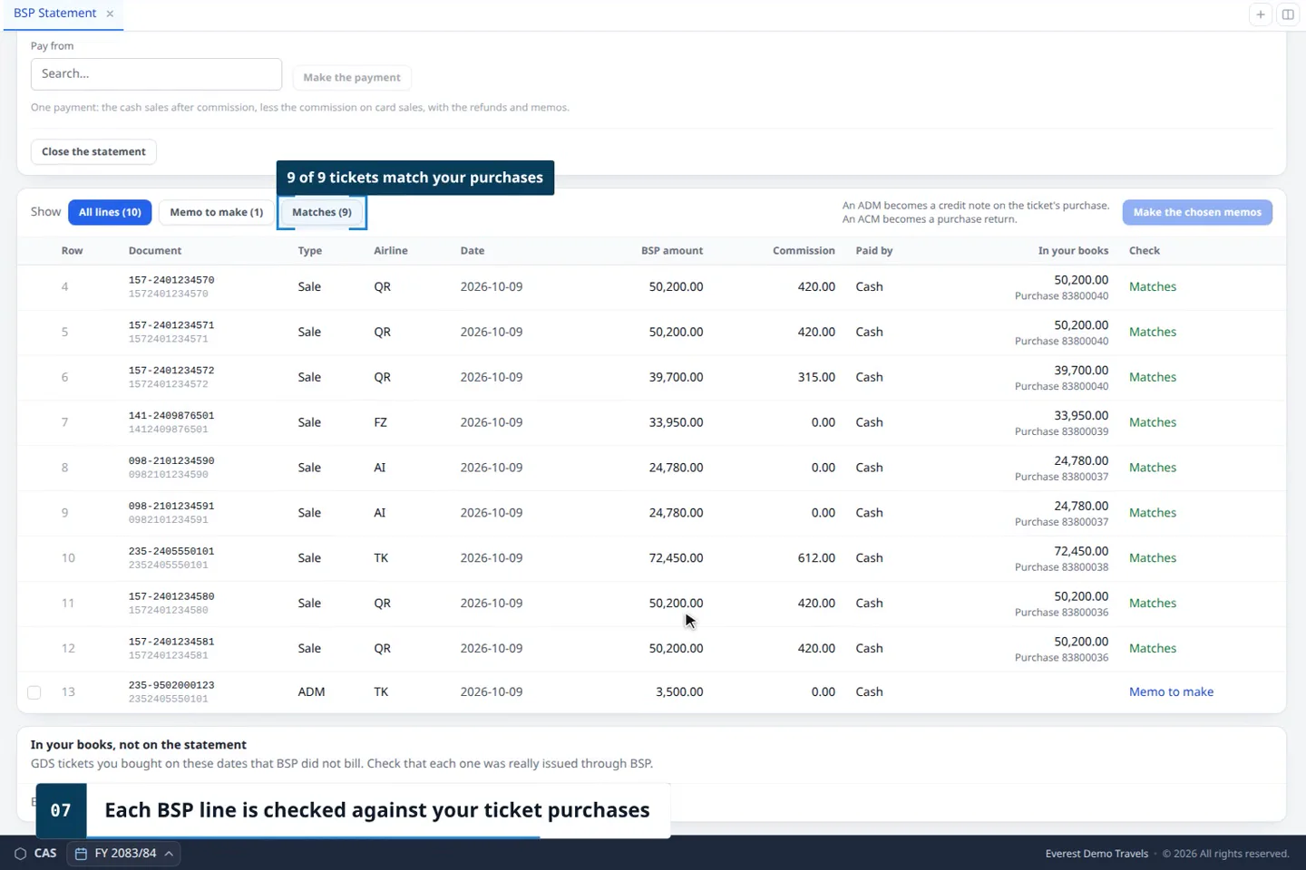 A BSP statement in CAS360: each statement line with its type, airline, date, BSP amount, commission and how it was paid, checked against the ticket purchase in the books